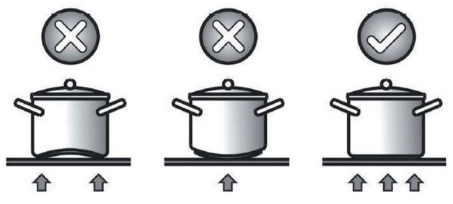 cách chọn nồi nấu cho bếp từ